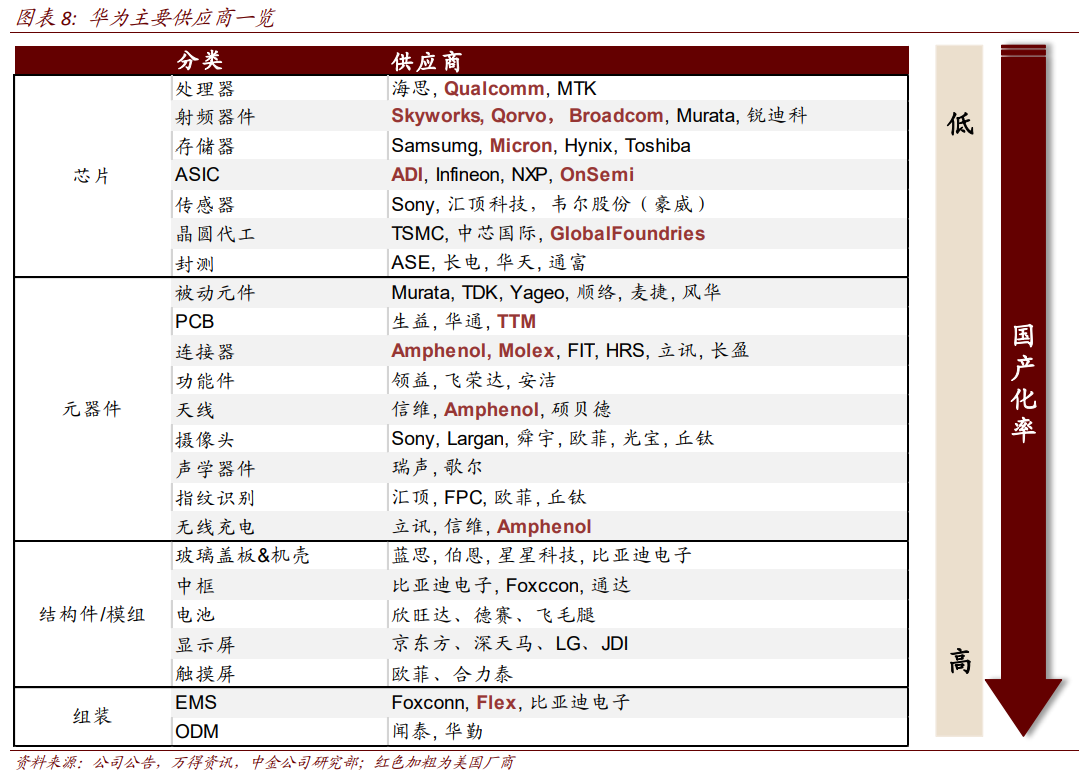 最前线 | P40系列摄像头、外观创新获券商看好，港A两市华为概念股随大盘震荡走高