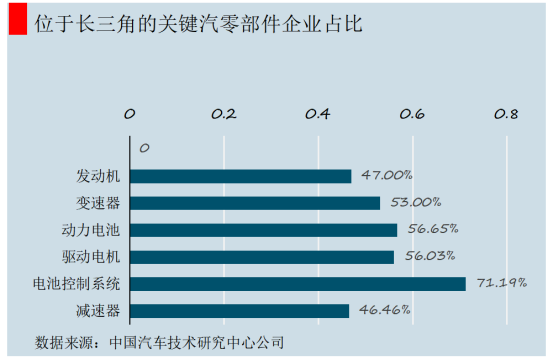 供应链战局：特斯拉的“4小时朋友圈”