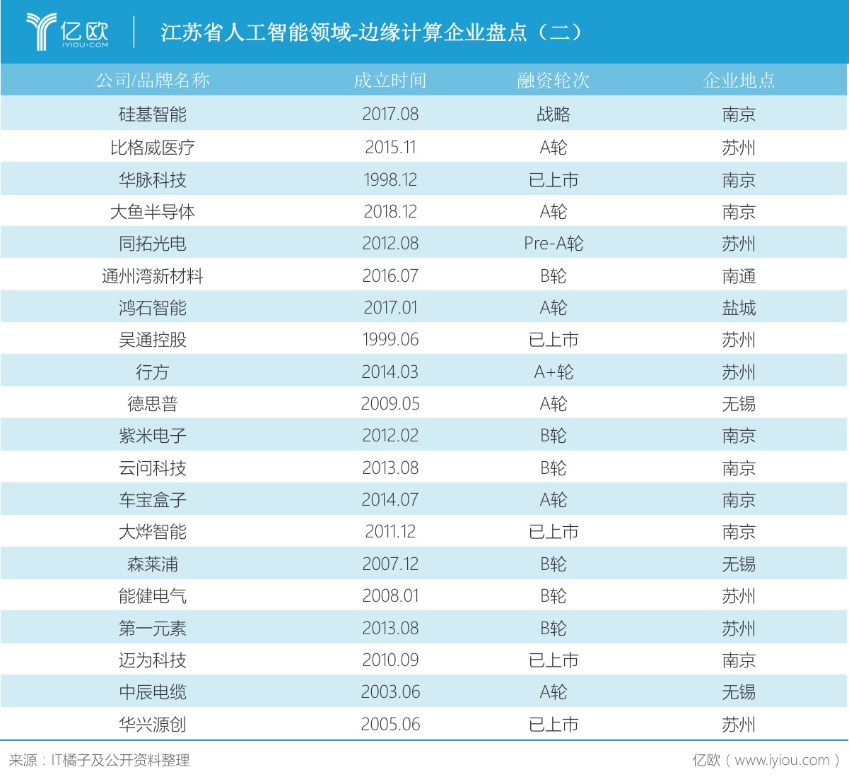 江苏新基建系列丨人工智能全业态盘点
