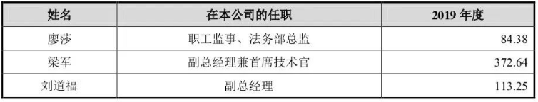 3年巨虧16億，寒武紀(jì)沖擊AI芯片第一股