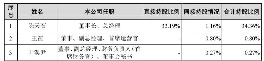 3年巨虧16億，寒武紀(jì)沖擊AI芯片第一股