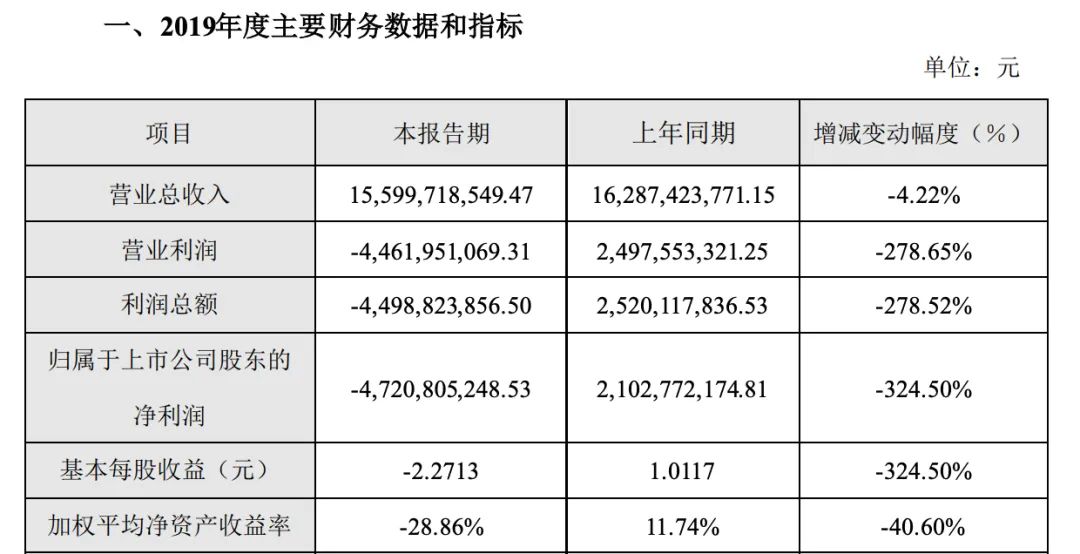 万达影视两年四换帅，姜伟卸任总经理，尹香今接任