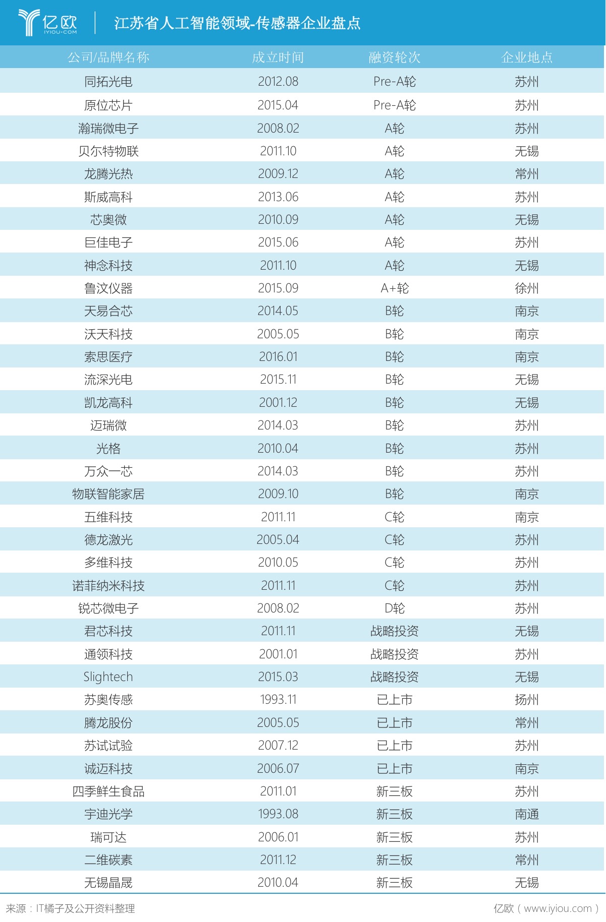 江苏新基建系列丨人工智能全业态盘点