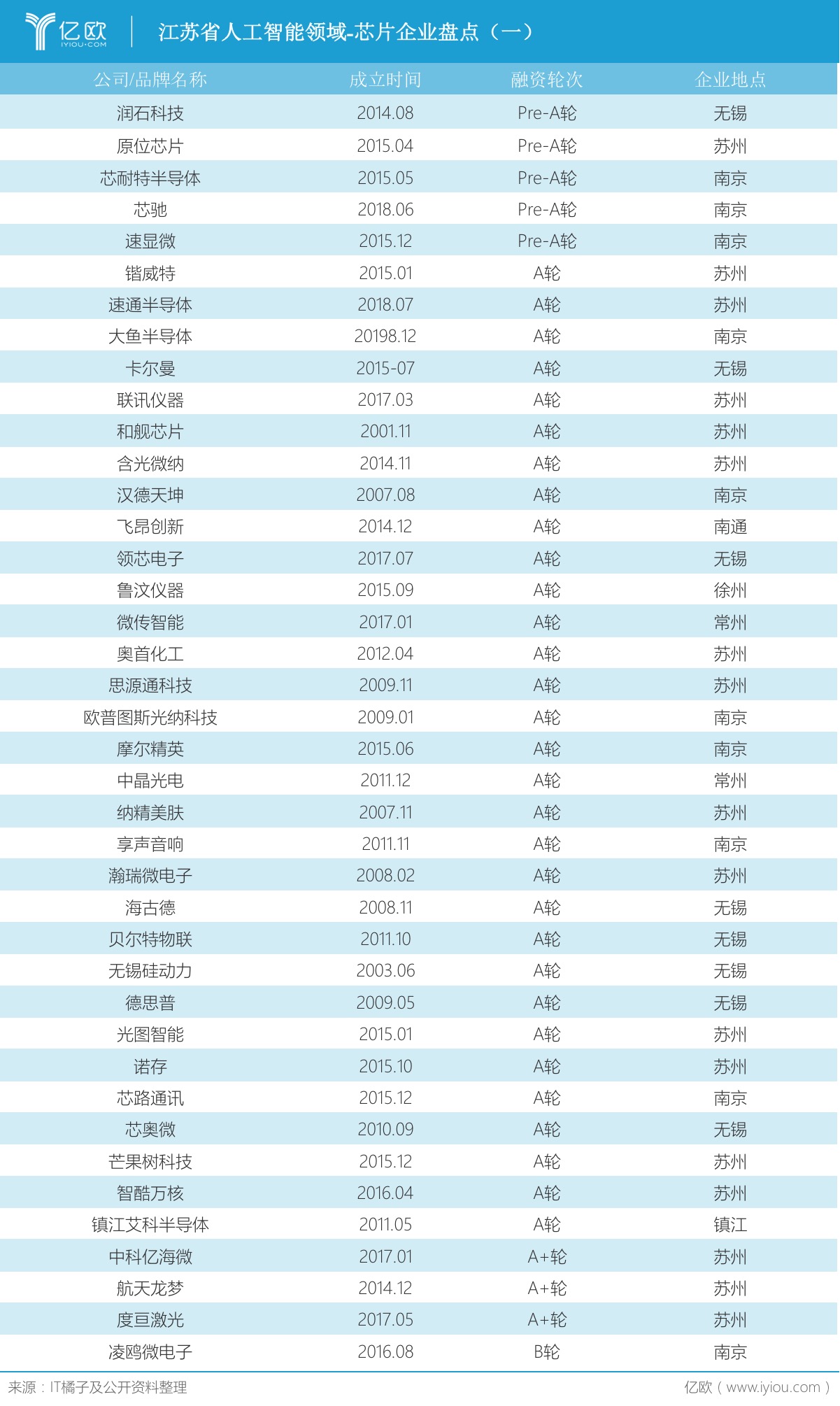 江苏新基建系列丨人工智能全业态盘点