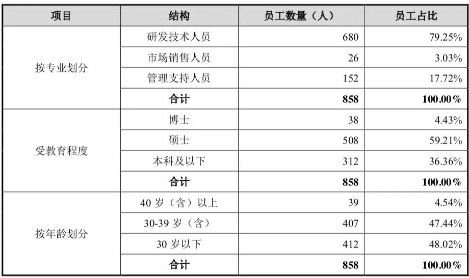 3年巨虧16億，寒武紀(jì)沖擊AI芯片第一股