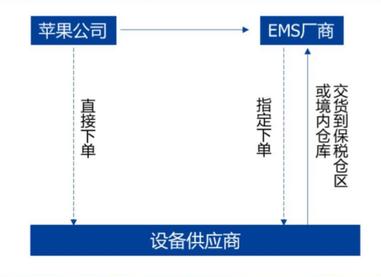 供应链战局：特斯拉的“4小时朋友圈”