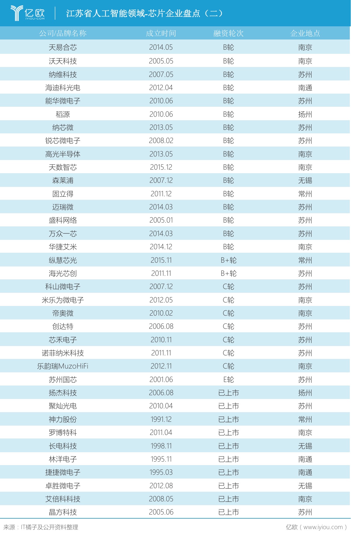 江苏新基建系列丨人工智能全业态盘点