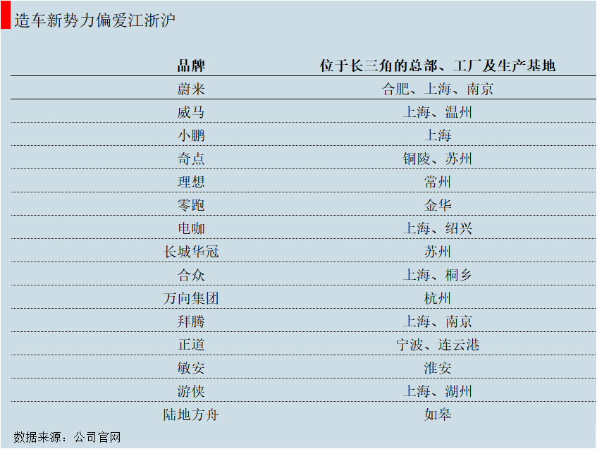 供应链战局：特斯拉的“4小时朋友圈”