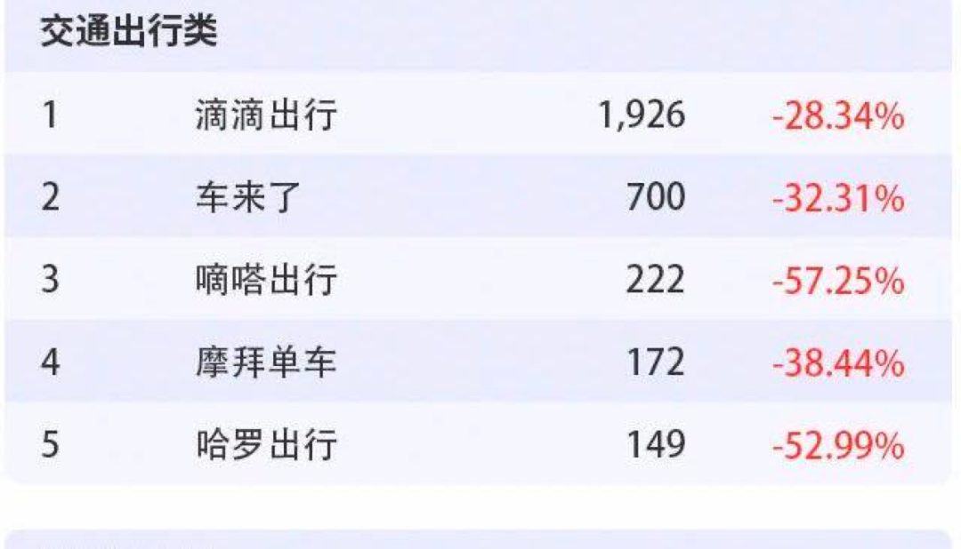 程维再战江湖,滴滴左右开弓