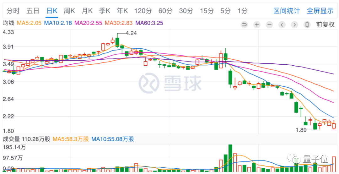 被Facebook終止合作，被谷歌下架，股價營收皆腰斬，獵豹只剩AI一根救命稻草了