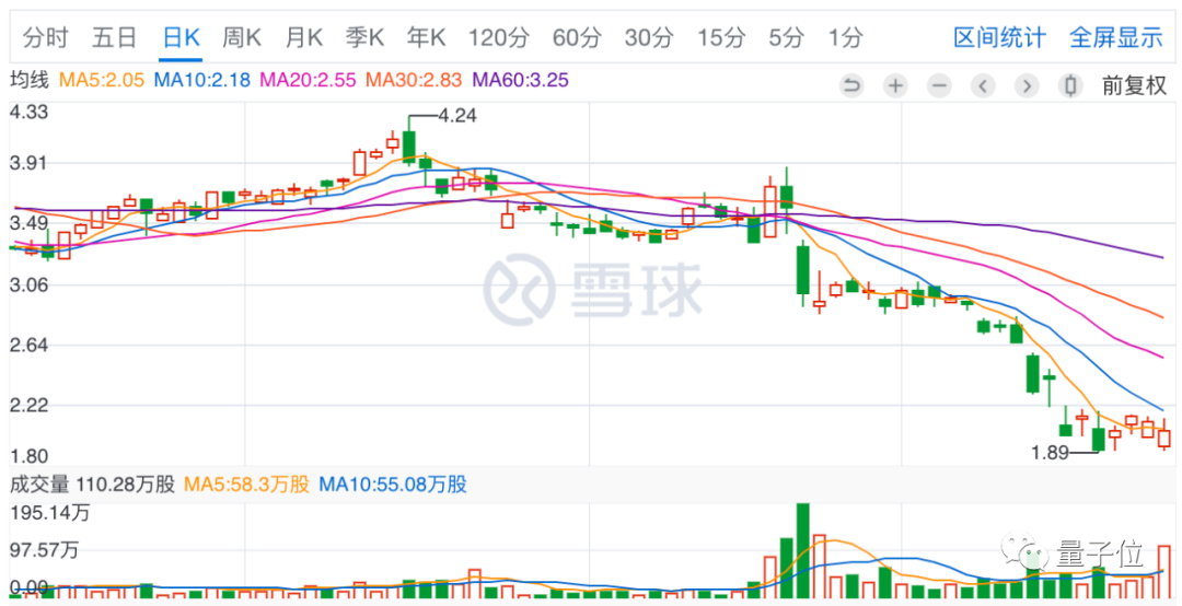 被Facebook終止合作，被谷歌下架，股價營收皆腰斬，獵豹只剩AI一根救命稻草了