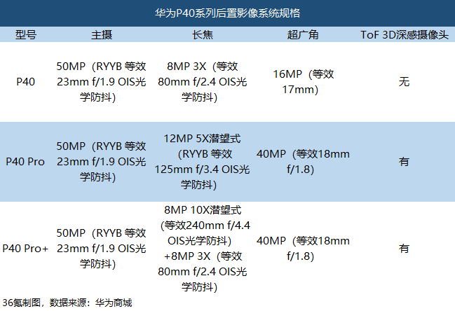 最前线 | P40系列摄像头、外观创新获券商看好，港A两市华为概念股随大盘震荡走高