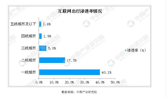 程维再战江湖,滴滴左右开弓