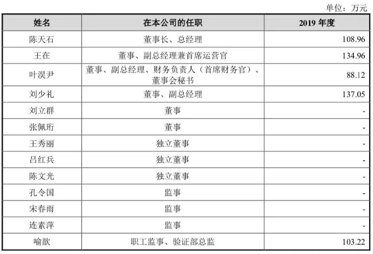 3年巨虧16億，寒武紀(jì)沖擊AI芯片第一股