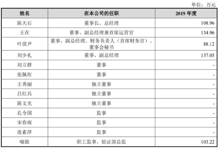 3年巨虧16億，寒武紀(jì)沖擊AI芯片第一股