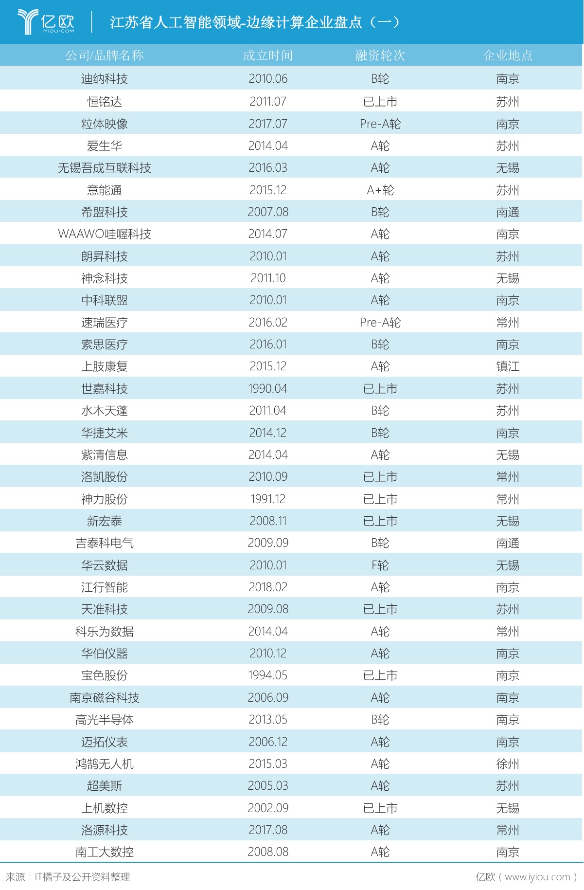 江苏新基建系列丨人工智能全业态盘点