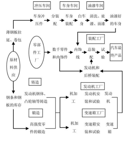 供应链战局：特斯拉的“4小时朋友圈”