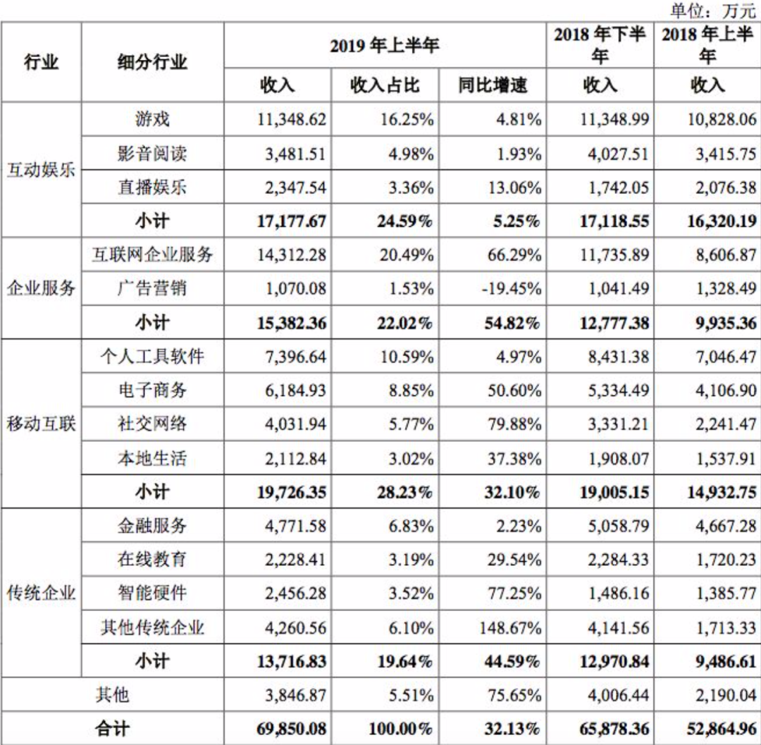 美团云为什么做“黄”了？