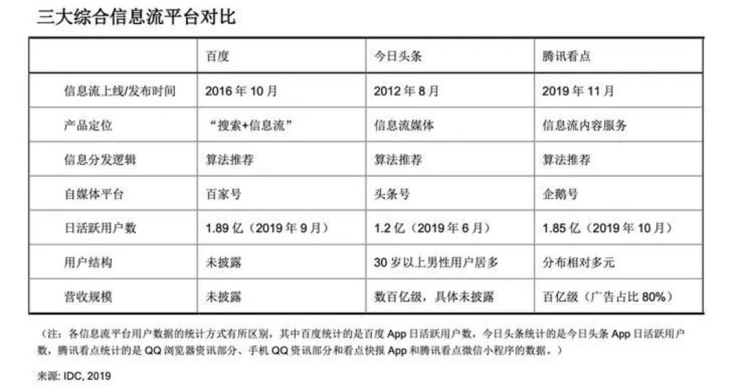 互联网信息流大决战：字节的铠甲与软肋