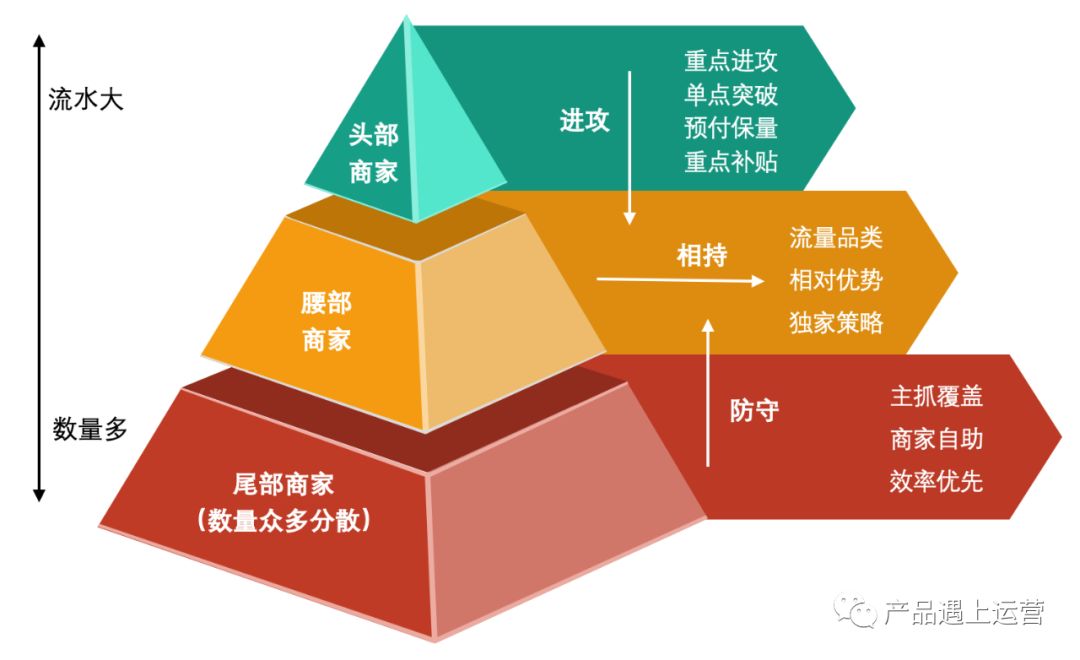 产品战略五重奏 (上)