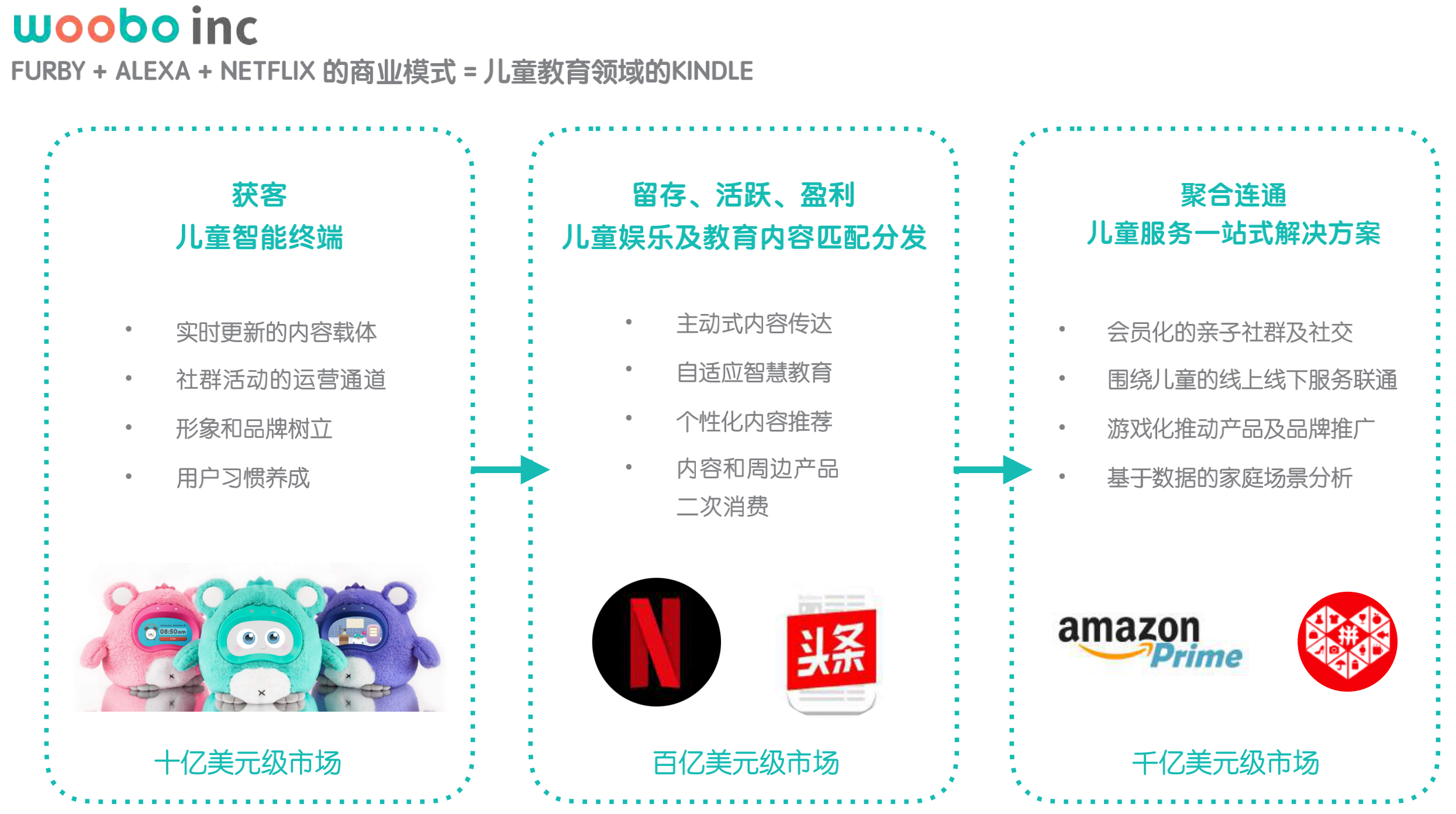 定位儿童教育领域 Kindle 的「悟宝机器人」，想让被动学习变主动学习