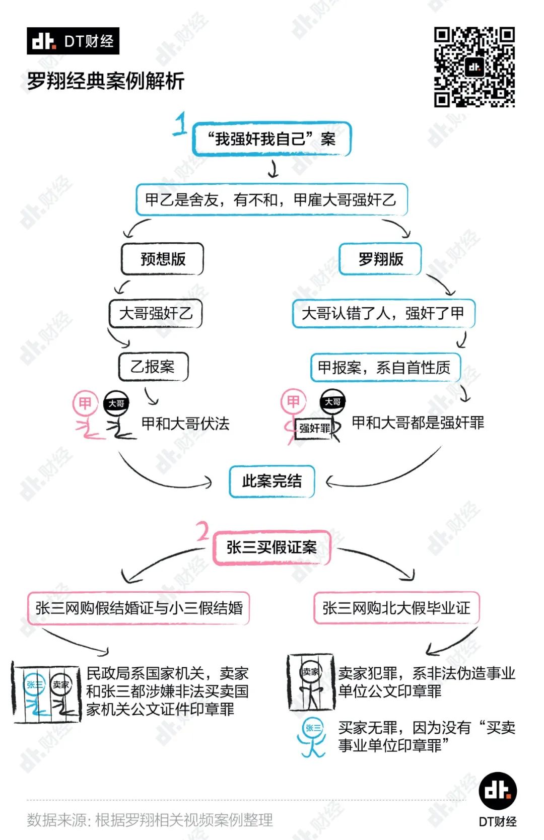 这届年轻人为什么开始在B站看刑法了？