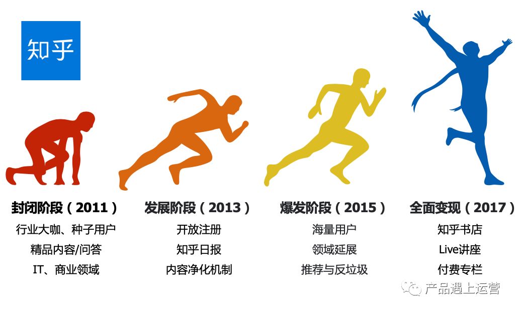 产品战略五重奏 (上)