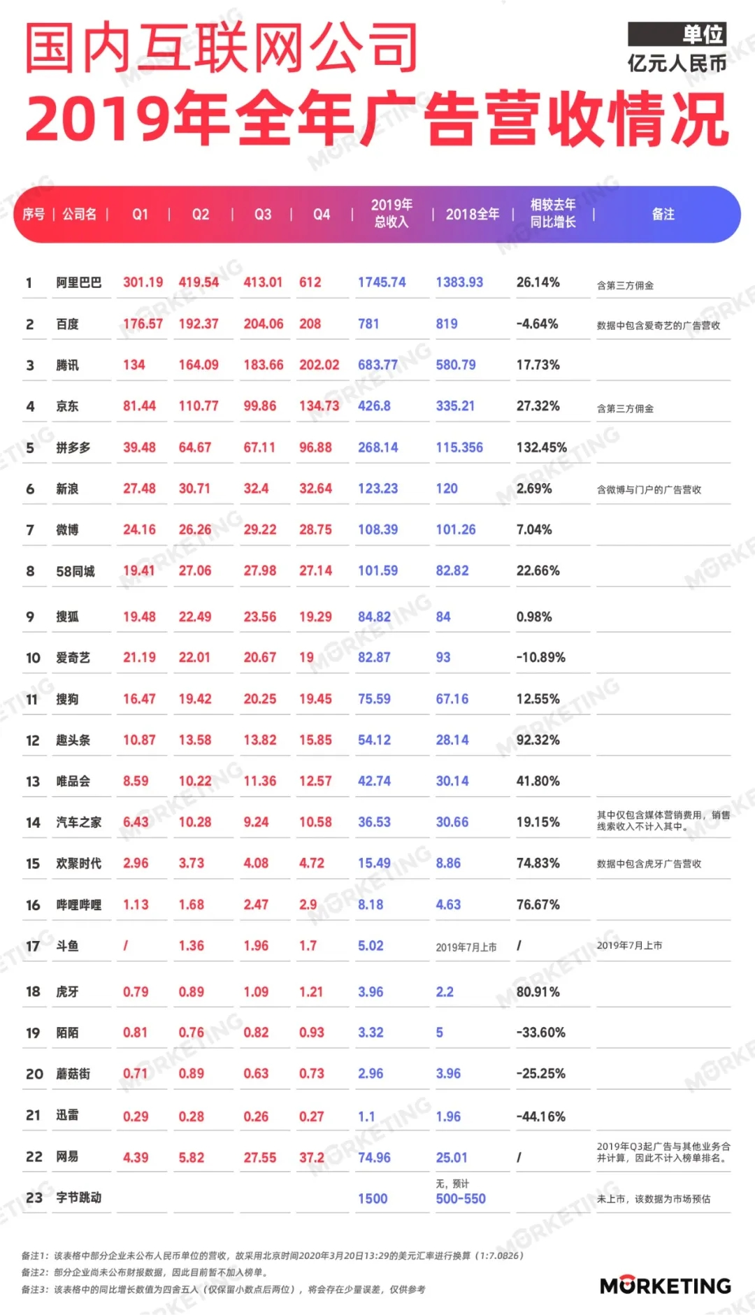 互联网信息流大决战：字节的铠甲与软肋