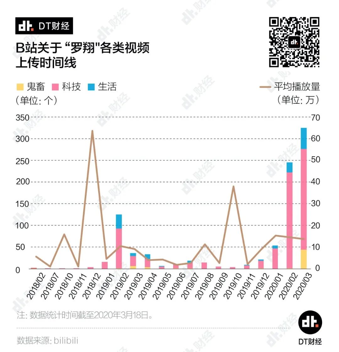 这届年轻人为什么开始在B站看刑法了？