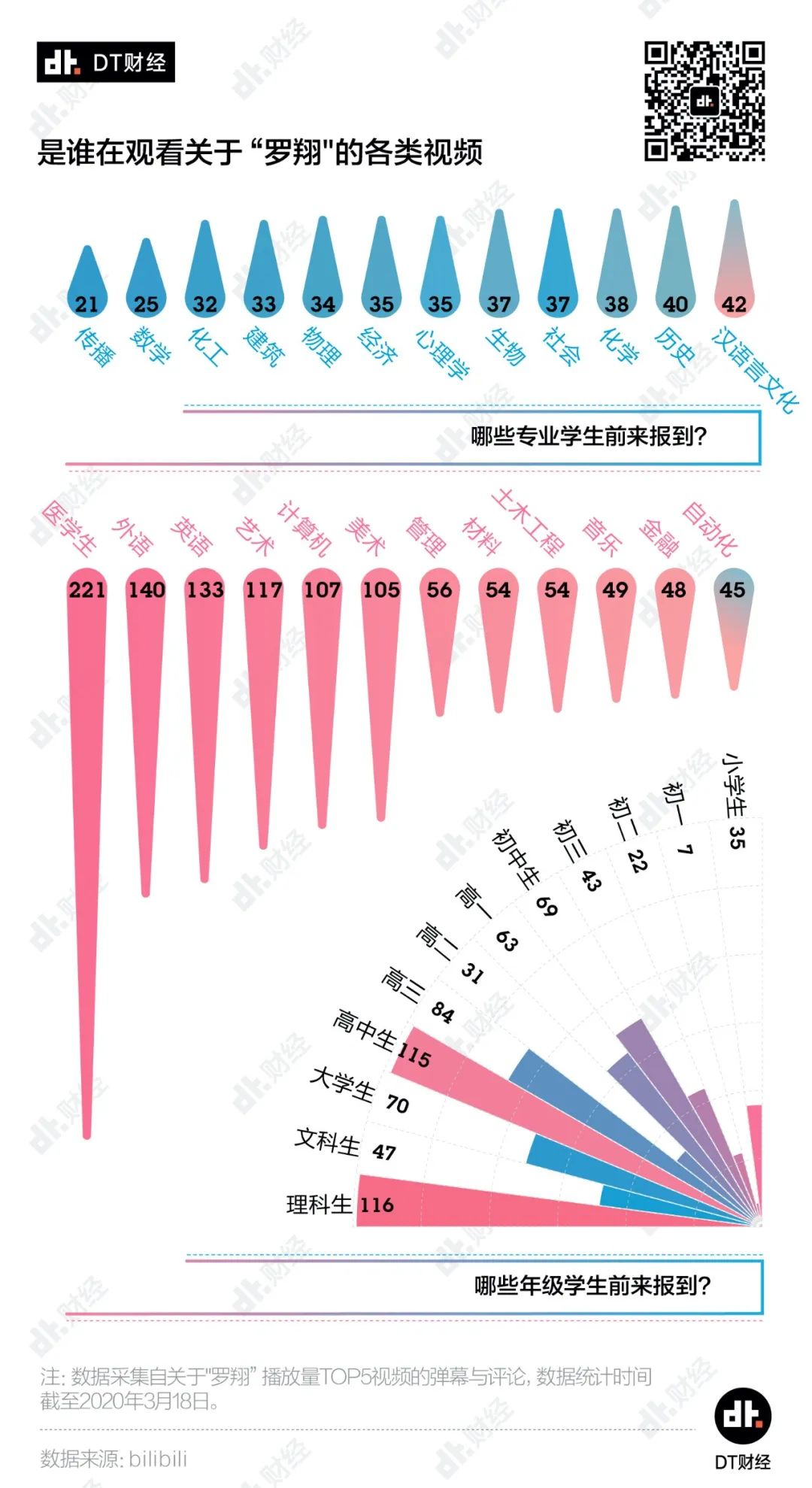 这届年轻人为什么开始在B站看刑法了？