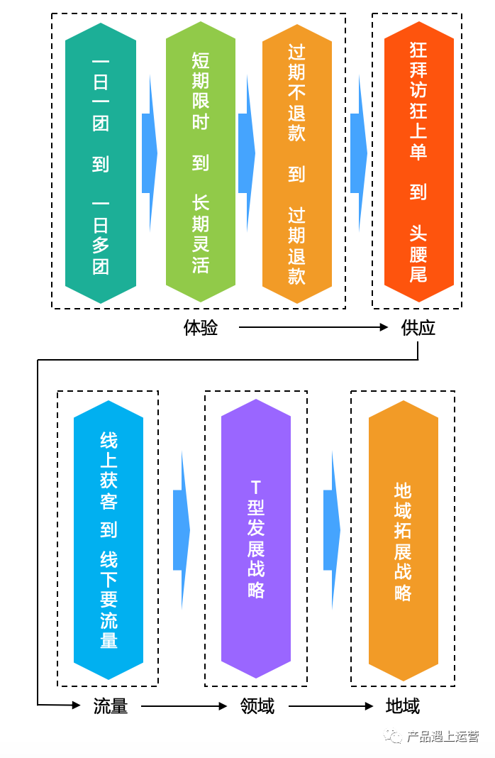 产品战略五重奏 (上)