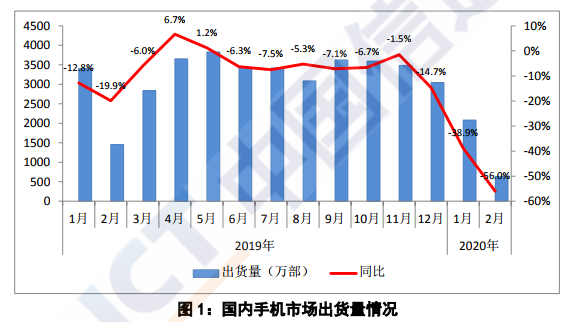 中国5G手机的“喋血江湖”