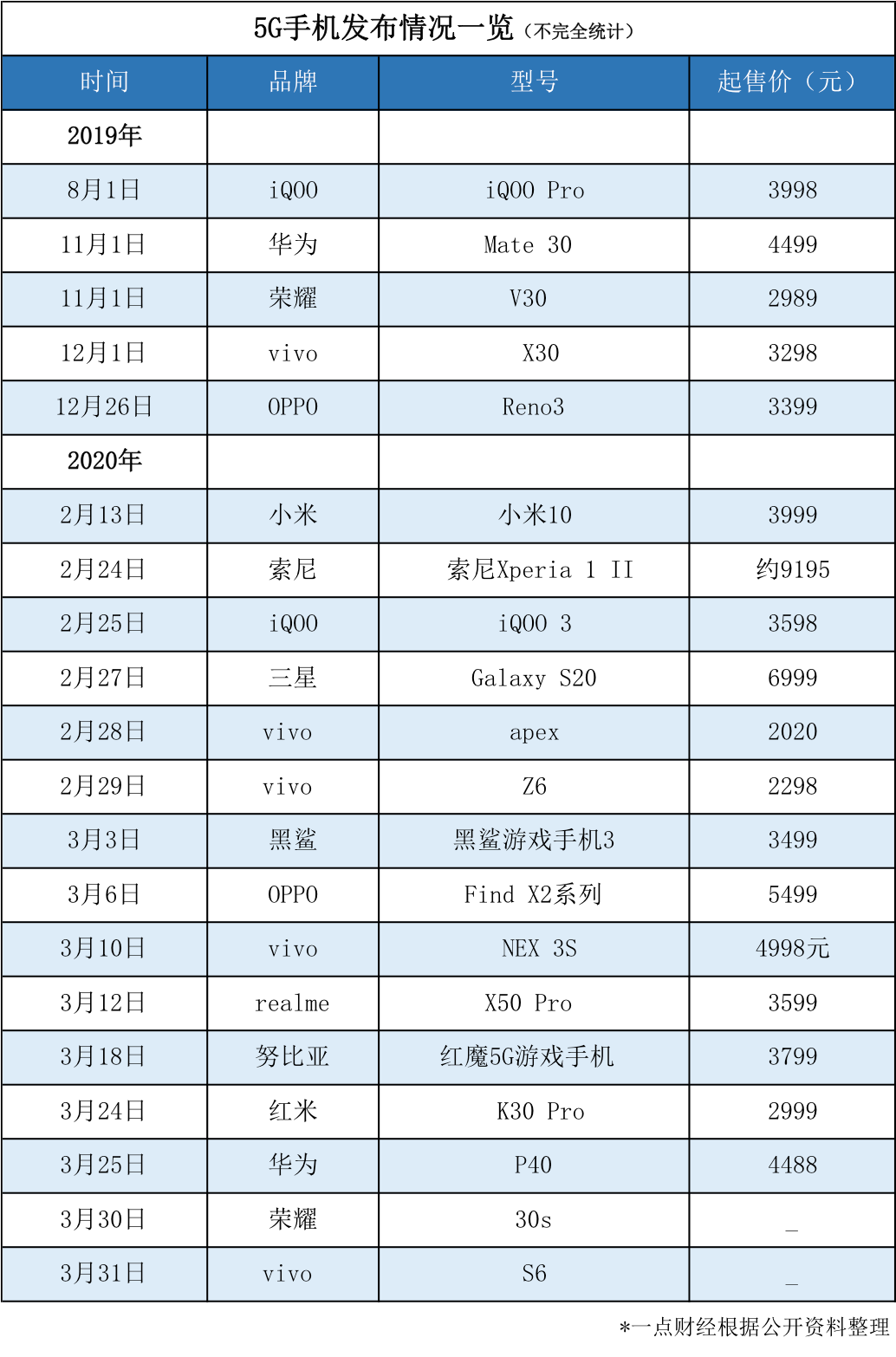 中国5G手机的“喋血江湖”