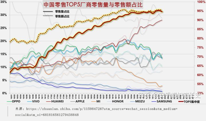 中国5G手机的“喋血江湖”