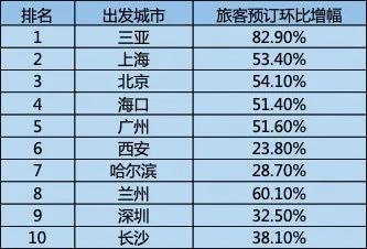 2020年春天，270万人即将失业，全球航司都在破产