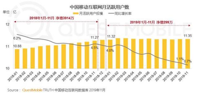 搜索+信息流之争的本质：流量巨头们的生态效率法则