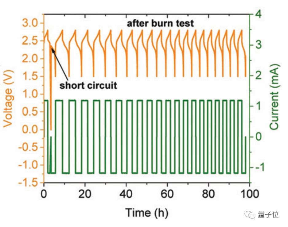 锂电池技术关键突破：短路折叠水淹火烧撞击都不怕