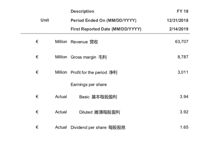 榨干波音这件事：空客和737max没成功，波音股东做到了