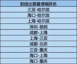 2020年春天，270万人即将失业，全球航司都在破产