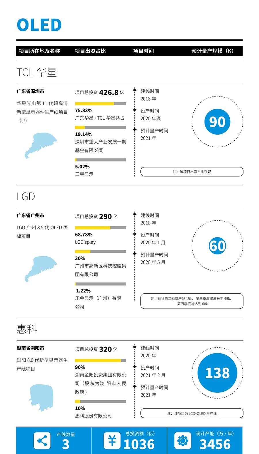 市場能人嫁接政府資金，中國政企組合面板夢醒于何處？