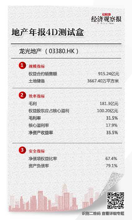 年报速读 | 龙光地产公布2019年业绩报,高利润里有讲究