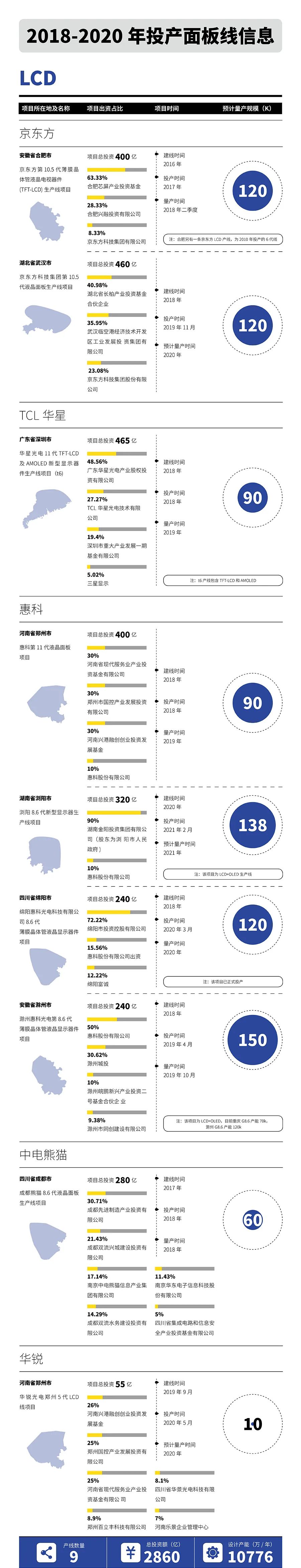 市场能人嫁接政府资金，中国政企组合面板梦醒于何处？