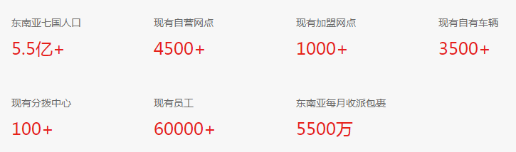 焦點分析丨“拼多多系”快遞出山，電商大戰(zhàn)進入下半場