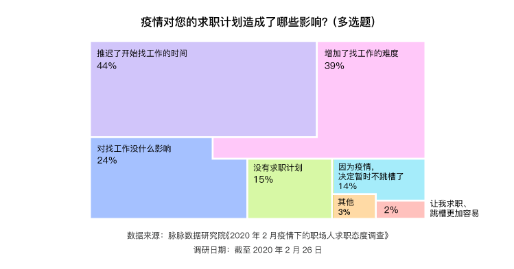 互联网人才流动报告 新bat人才库形成 哪家人才平均年龄最大 591资讯