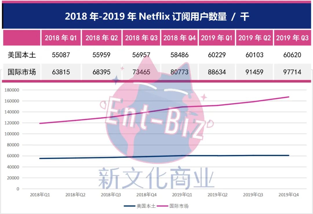 配音成为Netflix攻克国际市场的着力点