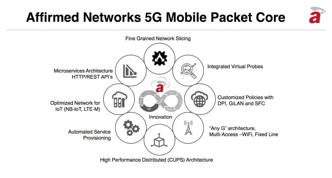 微軟收購5G核心網供應商，這是什么打法