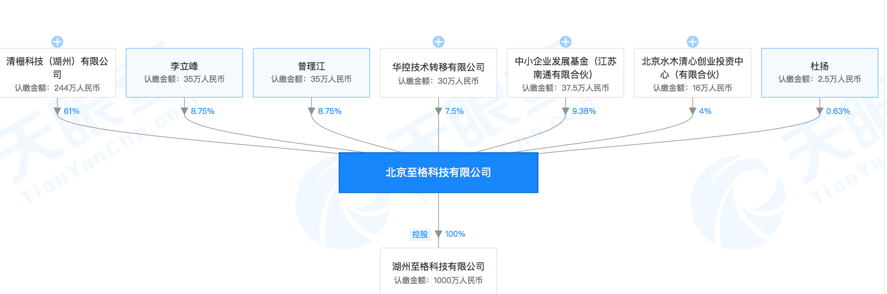 研发波导光栅等产品，「至格科技」想提升增强现实的使用效果