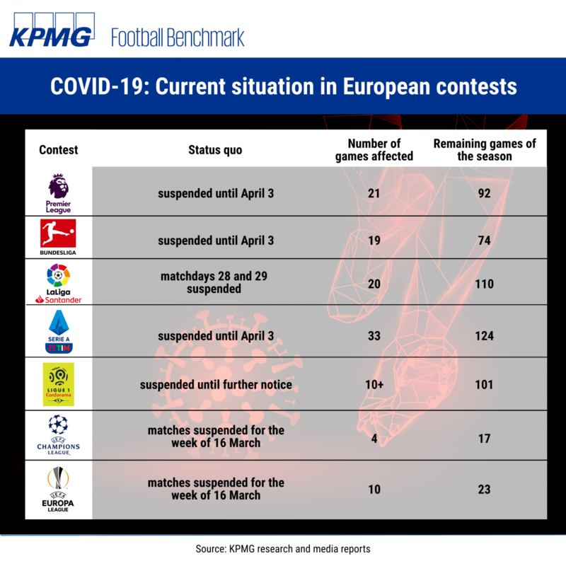 背负巨额转播亏损，赛事和版权方如何应对疫情影响？