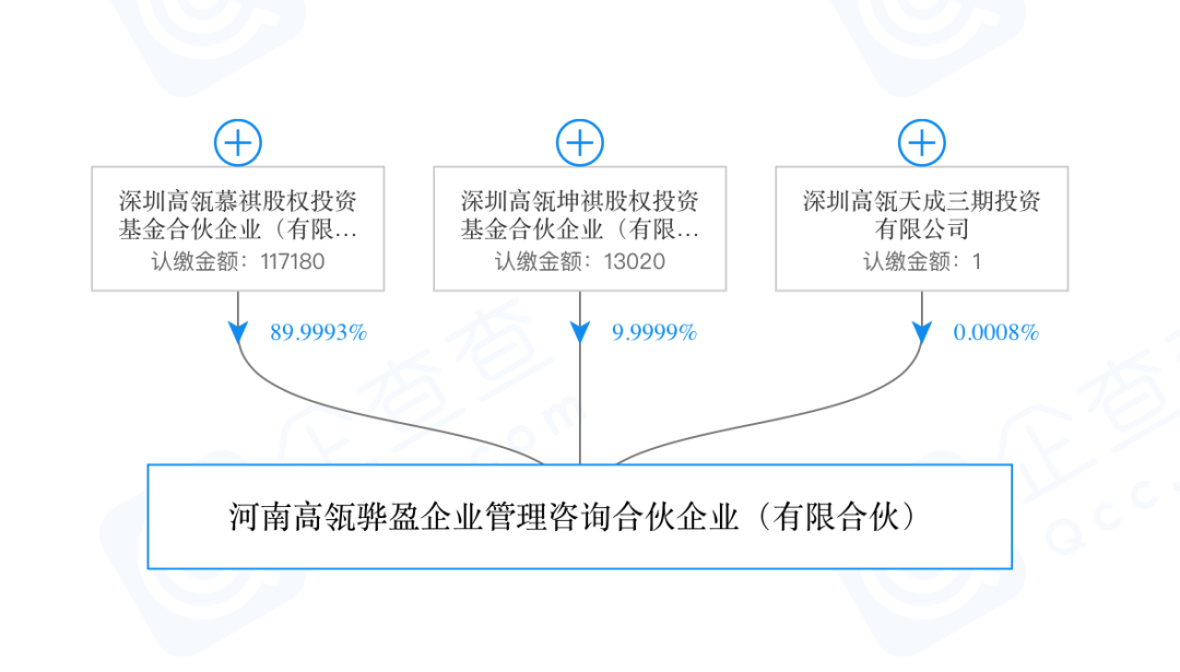 豪掷20亿，高瓴携手并购女皇刘晓丹，入股新冠疫苗研发公司