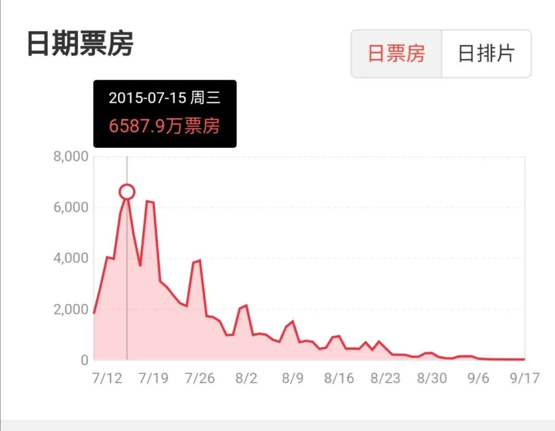 请回答,三体衍生宇宙